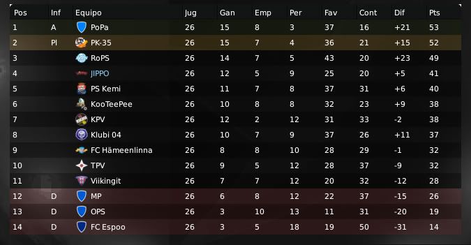 tabla_final_jippojoensuu2009.jpg